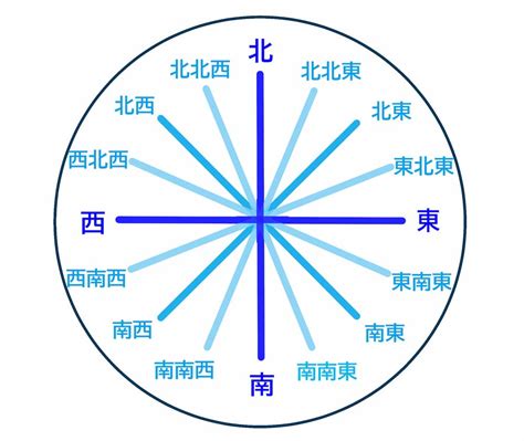 西方位|西方位の意味と効果は？気学で西へ引越した時の吉効。